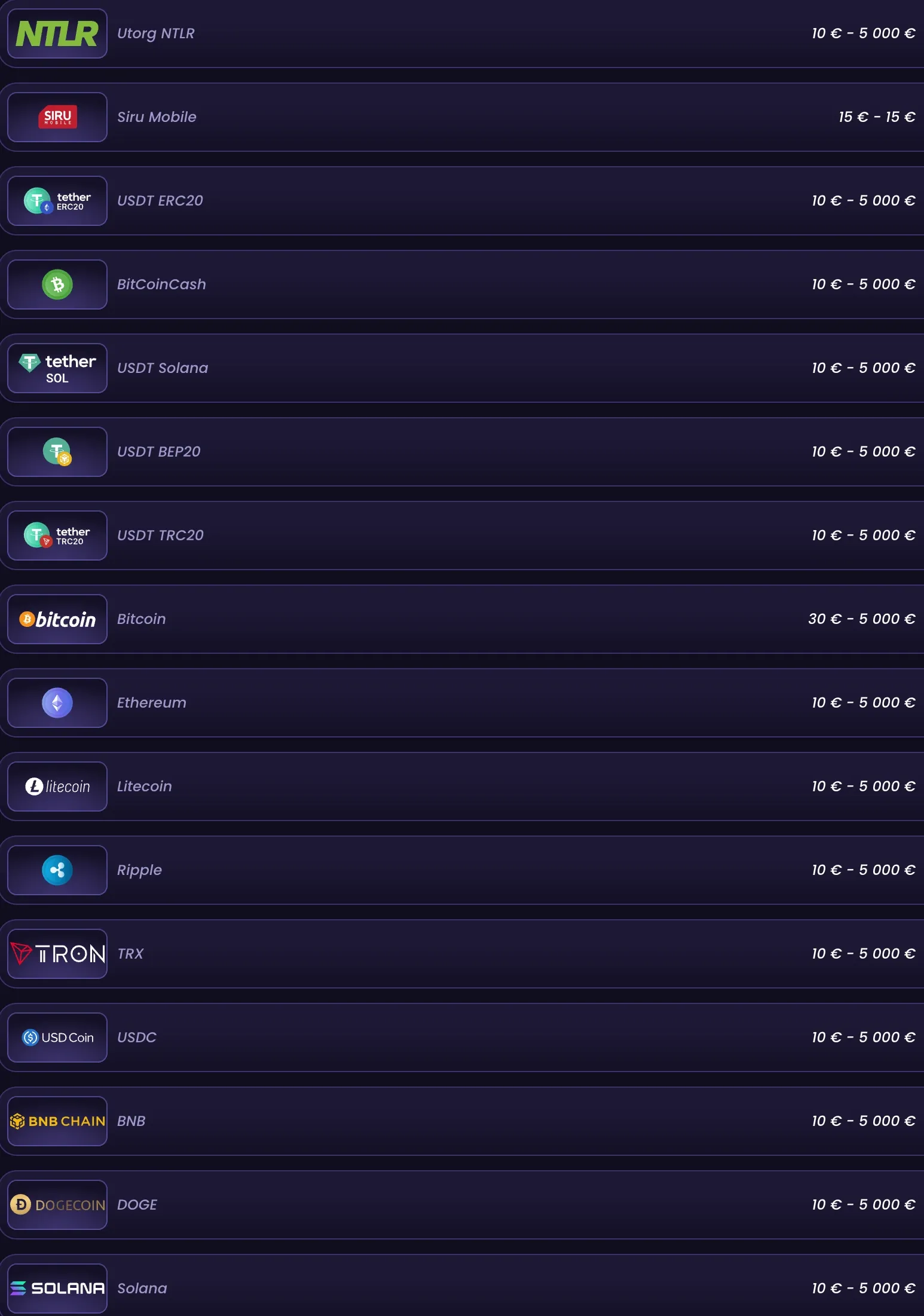 Funbet kryptovaluutat ja modernit talletustavat